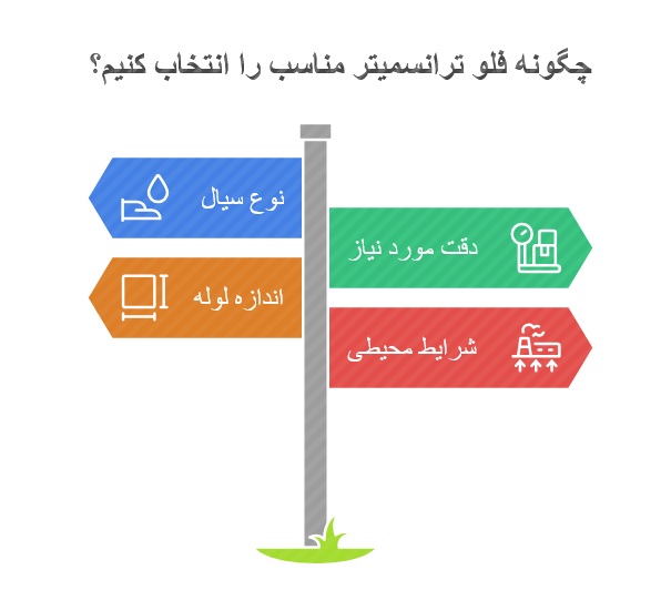 نکات مهم در انتخاب فلو ترانسمیتر